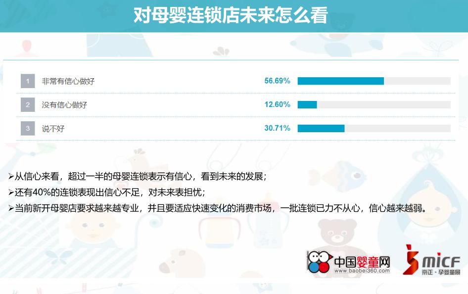 中国孕婴童营养与健康状况白皮书,孕婴童产业趋势分析