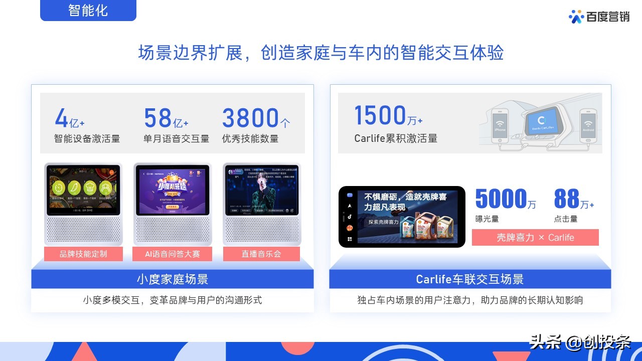 2021百度营销通案全套免费ppt