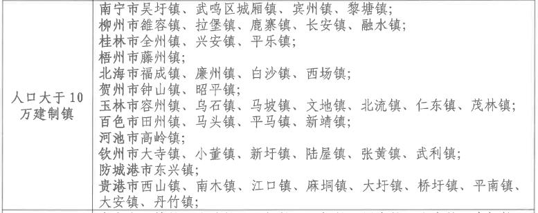 北海合浦廉州镇规划,广西北海市白沙镇最新规划