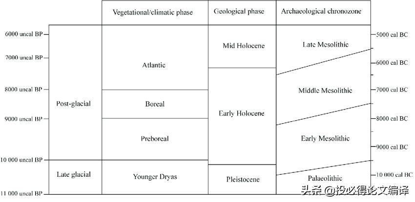 学术论文文献综述范文,学术写作文献综述高分模板