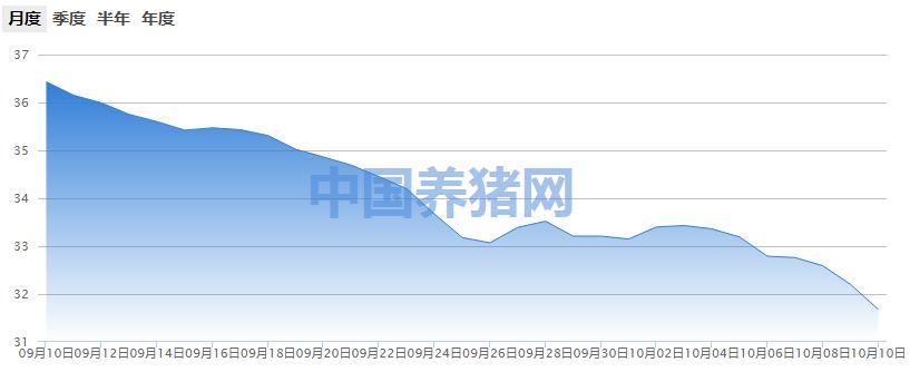 昔日“创业板一哥”股价创年内新低，市值比牧原股份少1467亿