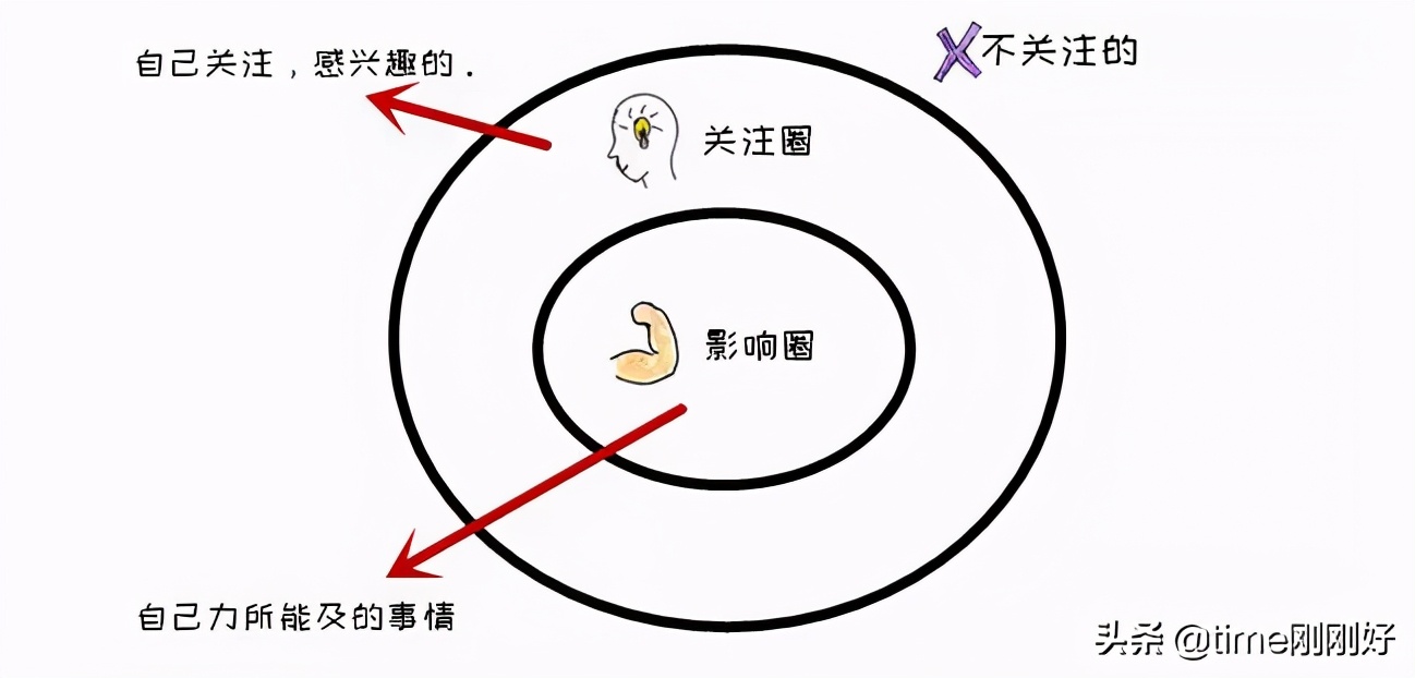 为什么你拼命省钱却没钱,为什么你拼命赚钱却依然穷得要死