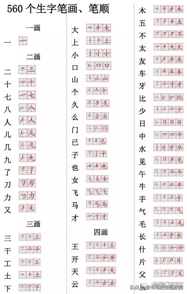 常用的300个汉字笔顺笔画演示之25,常用的300个汉字笔顺笔画演示之20