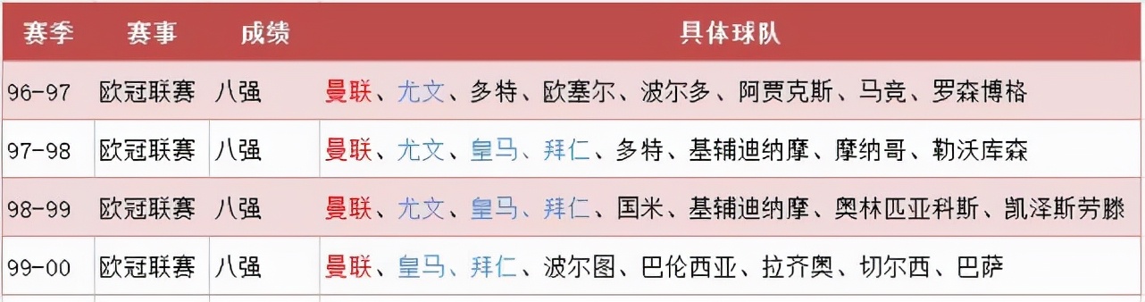 曼联99年夺冠之路,曼联历史绝杀