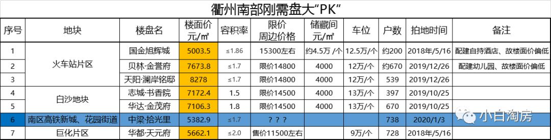 衢州小白淘房最新消息,小白淘房最新信息衢州