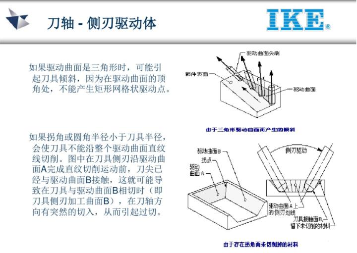 ug五轴教程谁的最好,ug五轴实战案例