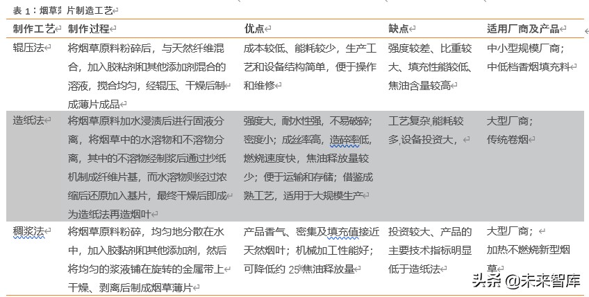 草烟是什么,草烟属于什么烟