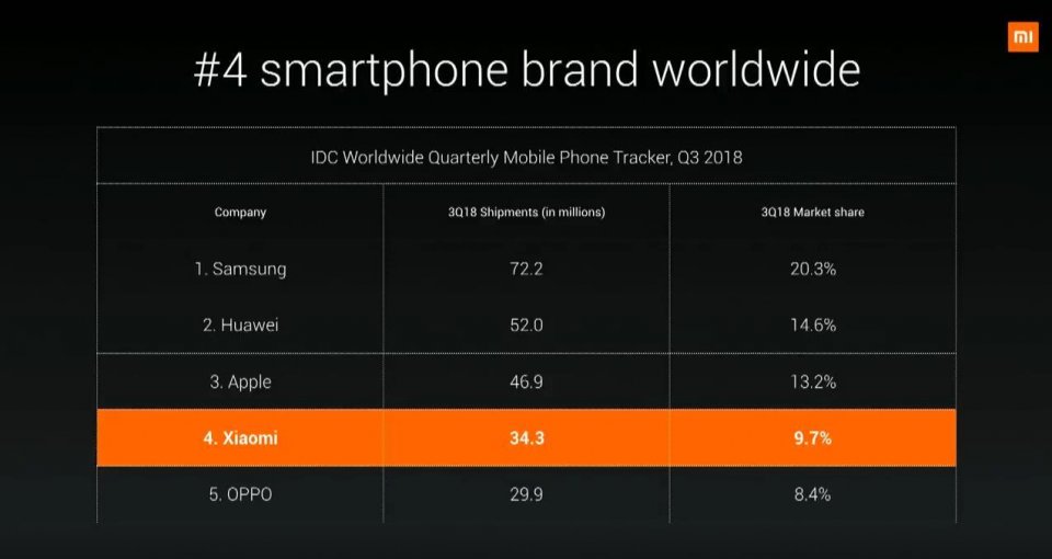 小米进入英国市场！首发小米8Pro，英国米粉：OK！