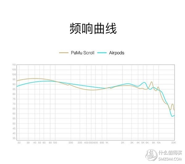 一键连接苹果蓝牙耳机,一键连接蓝牙耳机