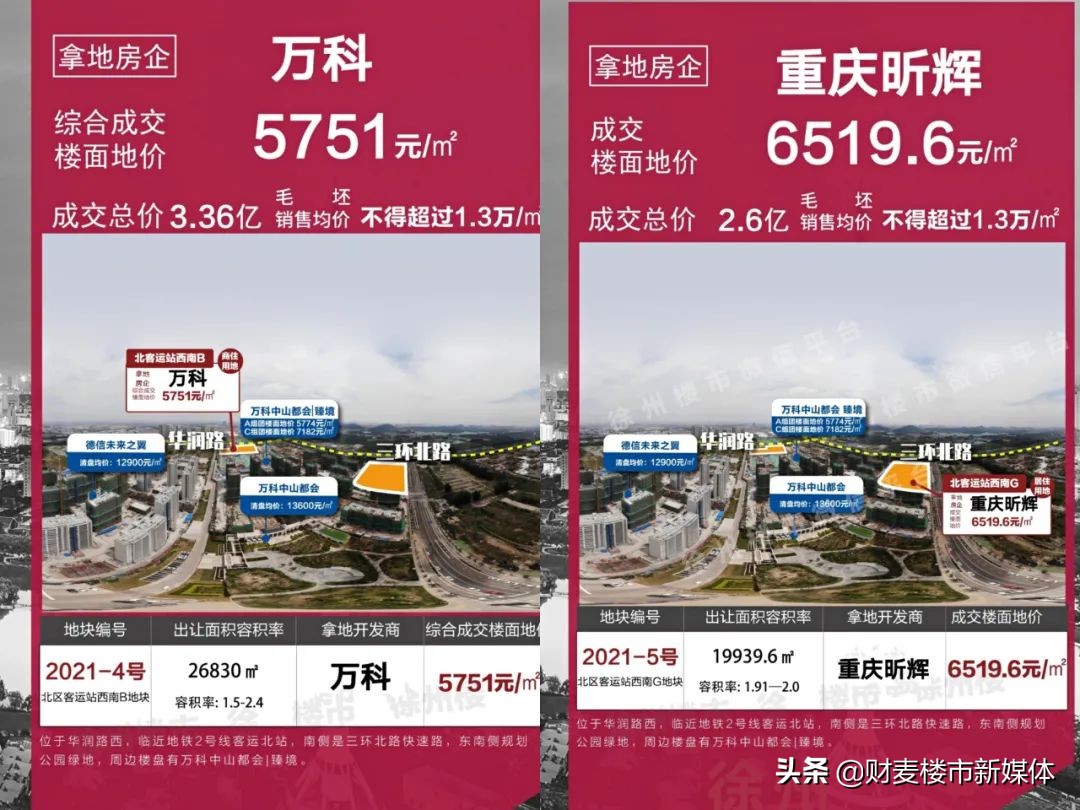 徐州目前有哪些纯新盘,徐州新盘房价一览表