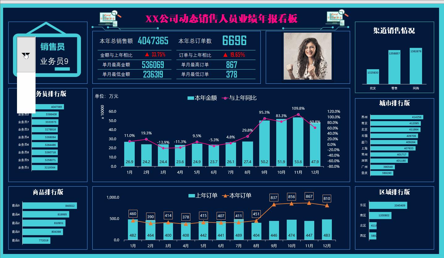excel销售数据看板制作教程,可视化动态图表excel销售日报表