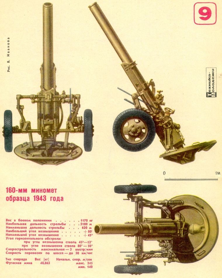 82毫米迫击炮的威力有多大,160毫米迫击炮老山战场