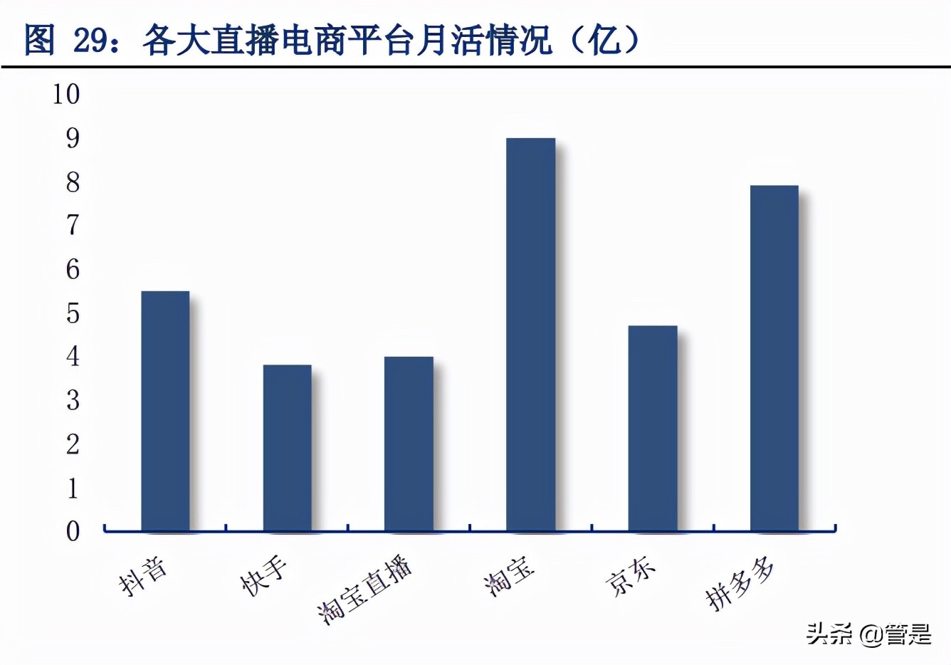 珀莱雅品牌定位分析,珀莱雅转型高端品牌