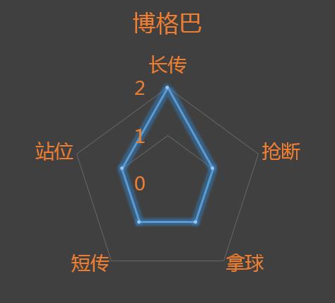 曼联英超前7轮战绩,英超揭幕前瞻曼联抢开局