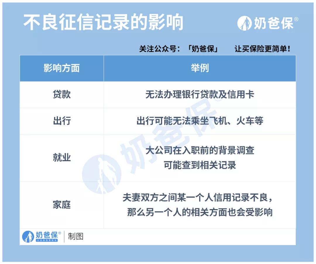 个人征信不良记录影响工作吗,个人征信变花影响出行吗