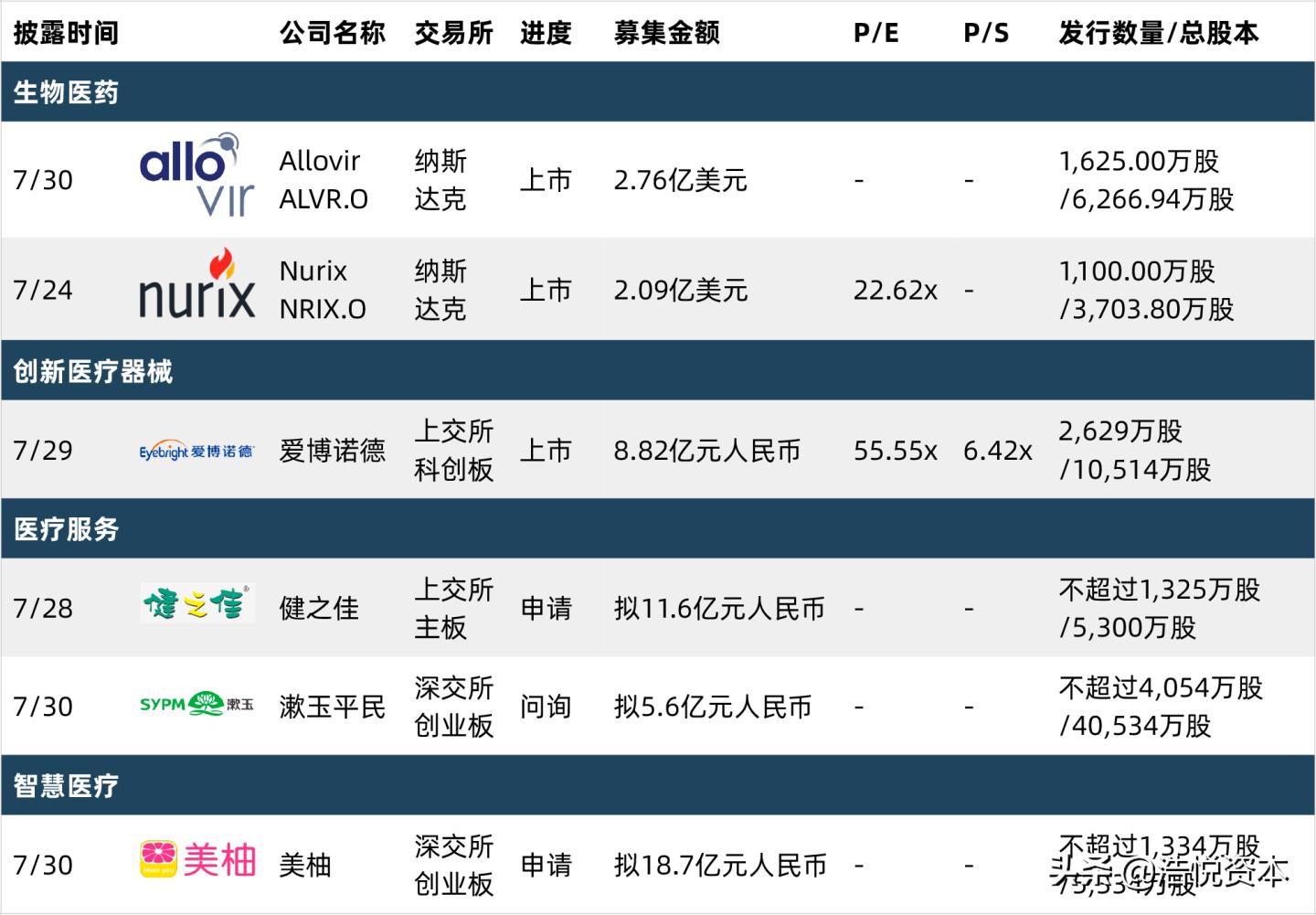 第三批国采报价在哪里看,第3批国采报价