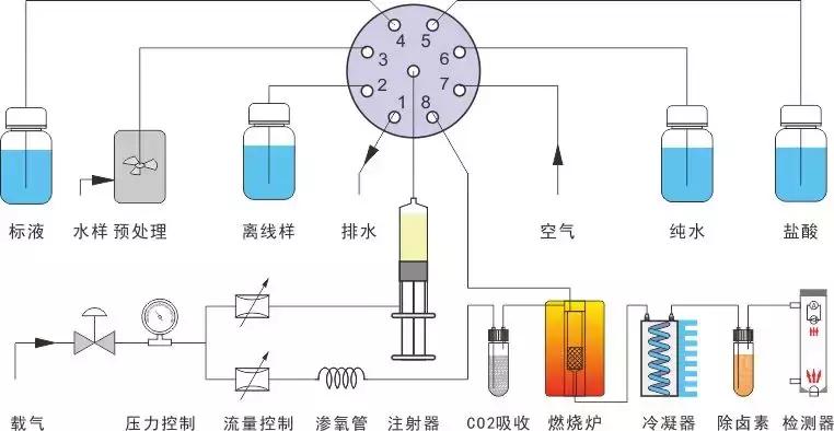 toc分析仪,科研必备神器
