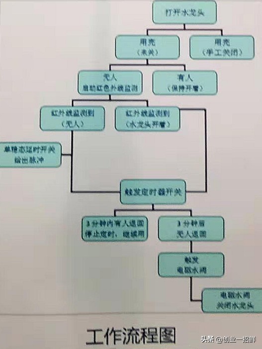 不用开店低成本创业项目,新奇特创业项目抖音怎么做