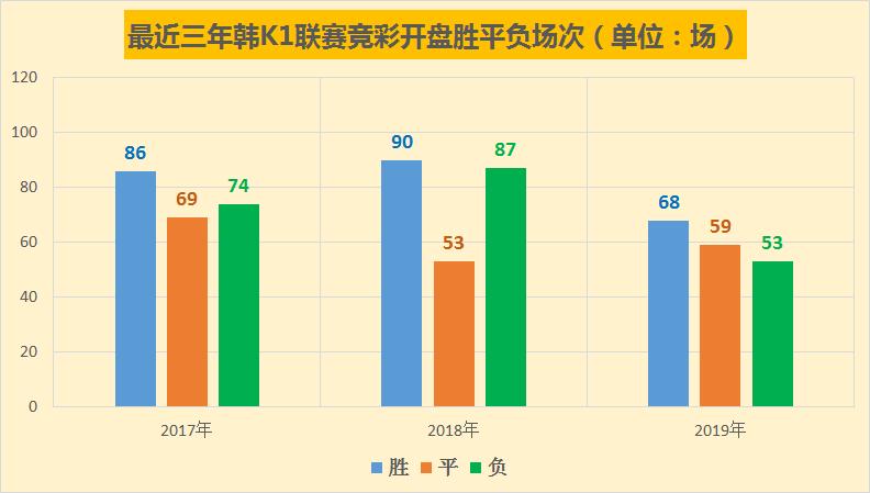 今日日韩足球竞彩早场预测,竞彩今日推荐最新韩国联赛