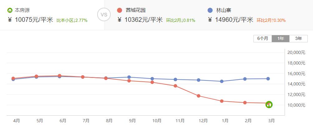 郑州省实验小学学区房划片,2021郑州中原区小学划片范围详解