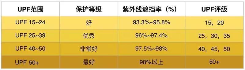 防晒的方法男生,男士防晒简单方便小技巧