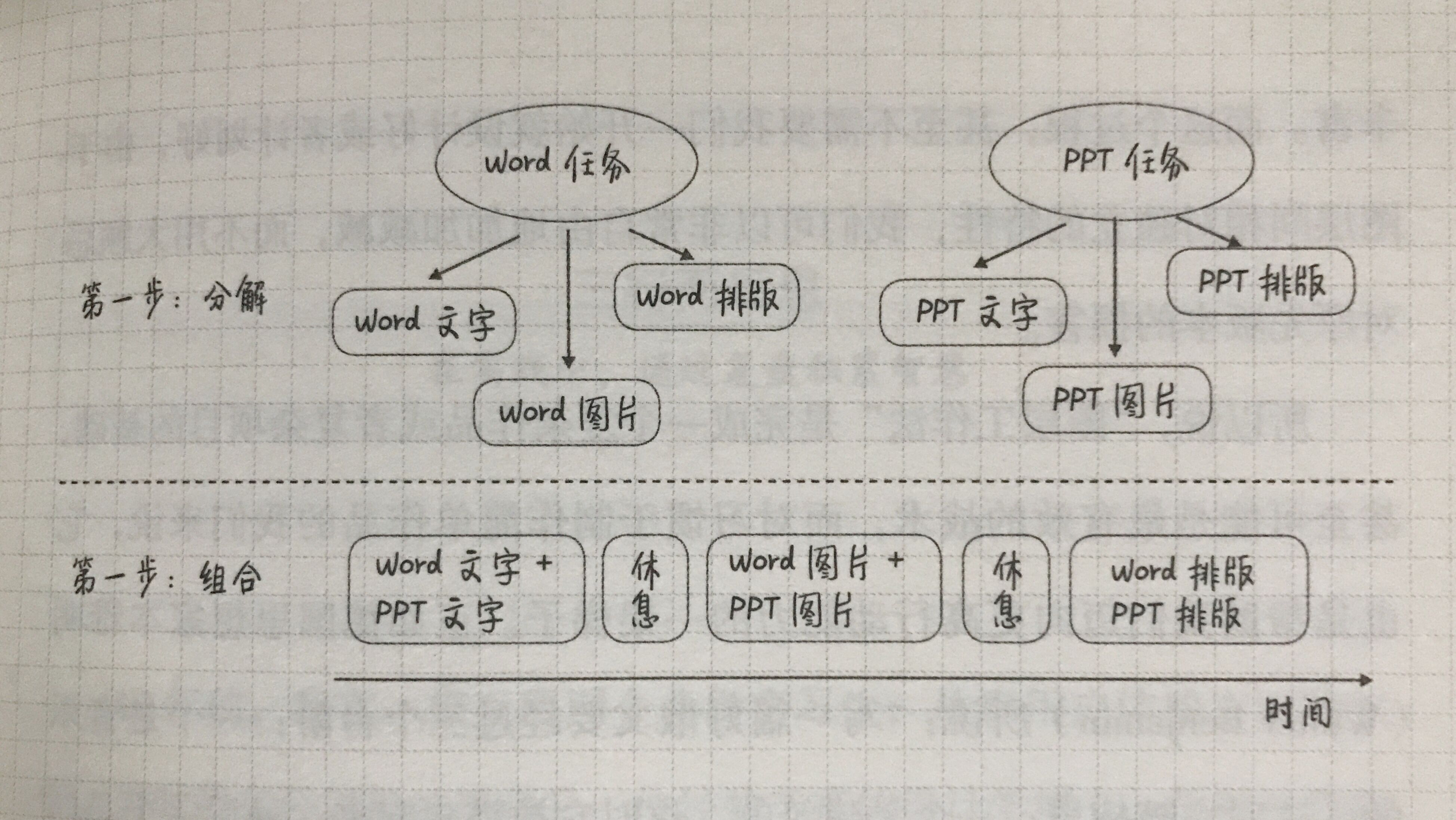 ps图层学习技巧,ps图层十大技巧