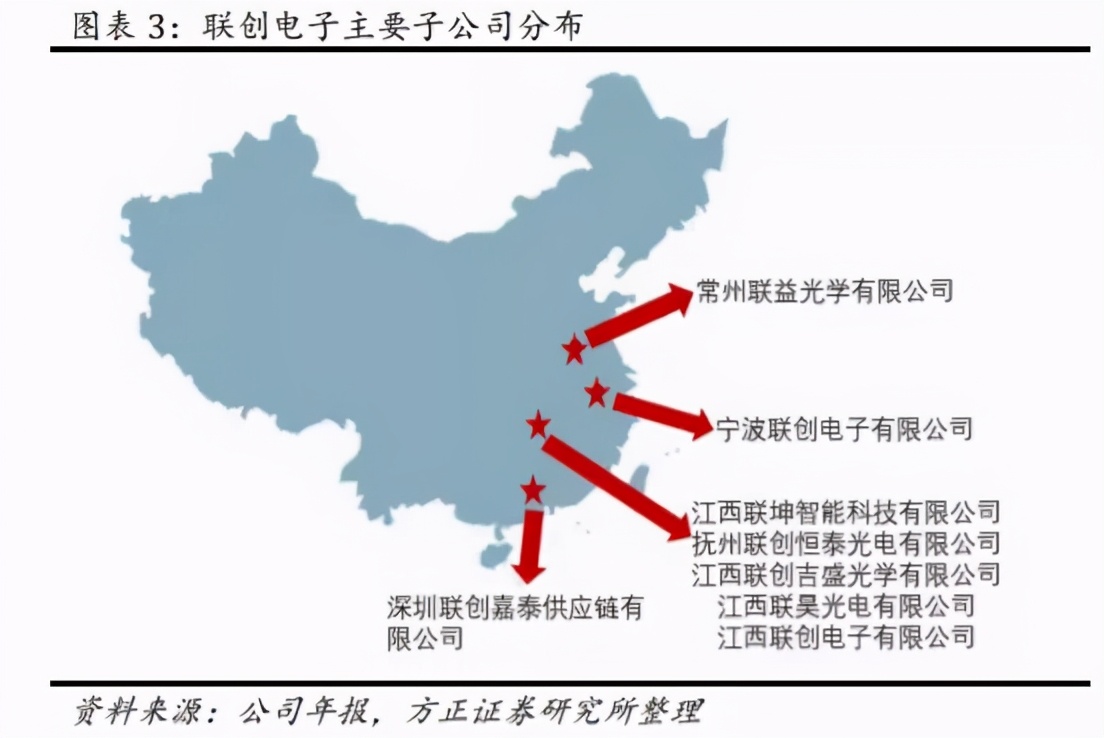 联创电子触控股份有限公司,联创电子
