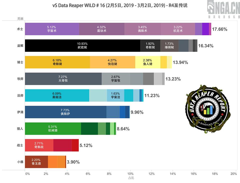 炉石传说2019总比赛视频,炉石传说nga狂野月报
