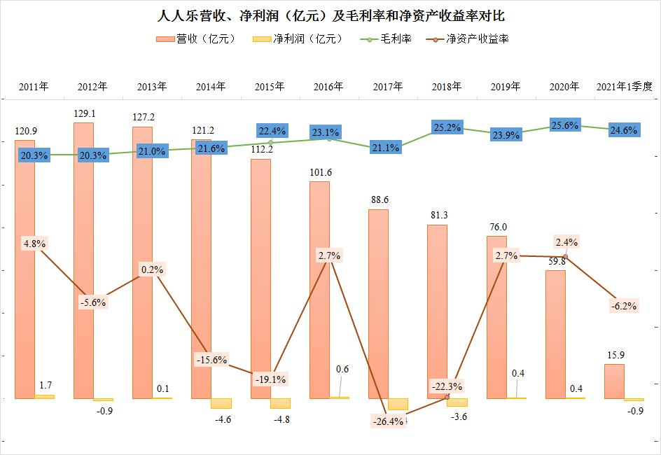 人人乐关店大处理,人人乐关门店现状