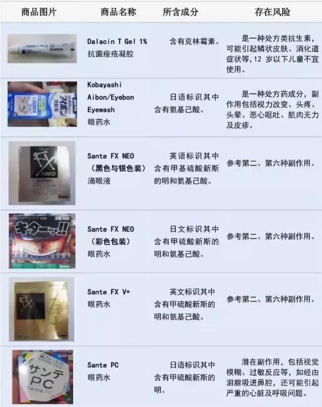 网红眼药水有哪些,网红护眼眼药水