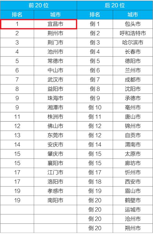 空气质量改善再次名列全国第一看聚光科技如何实现臭氧精准管控