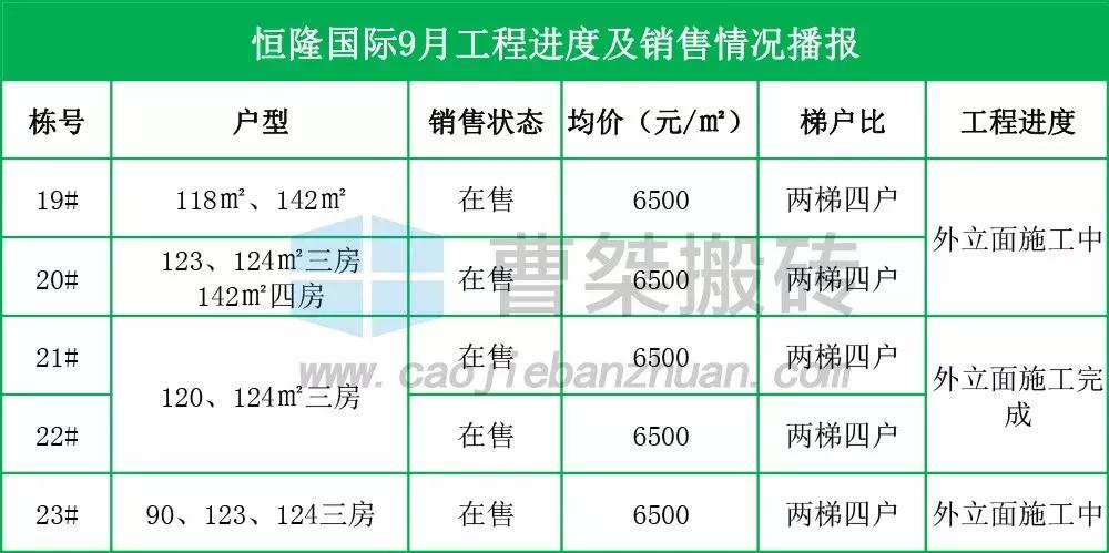 郴州新楼盘规划图,郴州楼盘6月施工进度