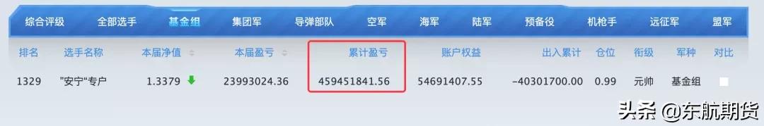 叮！12.12，12届火热战报请查收