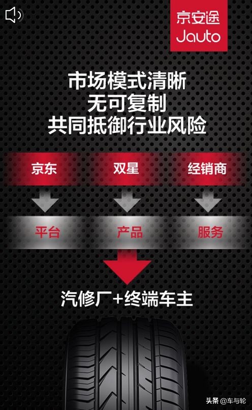 京东自营的轮胎靠谱吗,京东轮胎合作