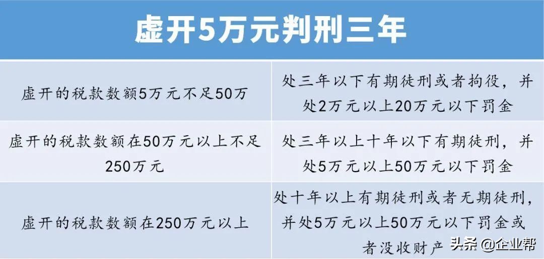 税务稽查严打虚开骗税,虚开骗税案件给税务部门的警示