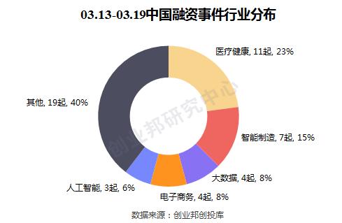 小米产业投资加码电动汽车,小米投资新能源汽车产业链有哪些