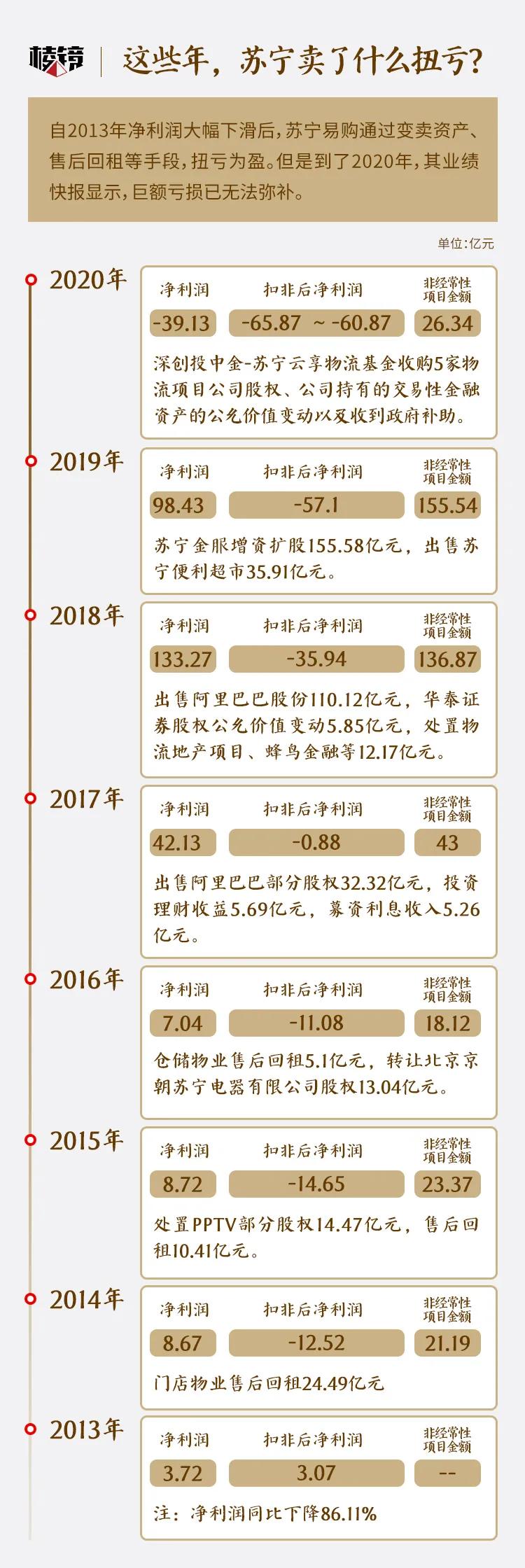 苏宁易购套牢多少散户,苏宁易购跌得太惨还能加仓吗