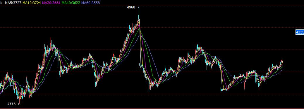 期货螺纹钢投资方案,期货投资计划书