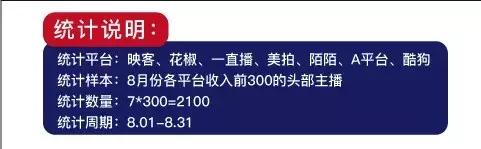 直播行业8月报丨陌陌主播月入964万；腾讯网易发力游戏直播
