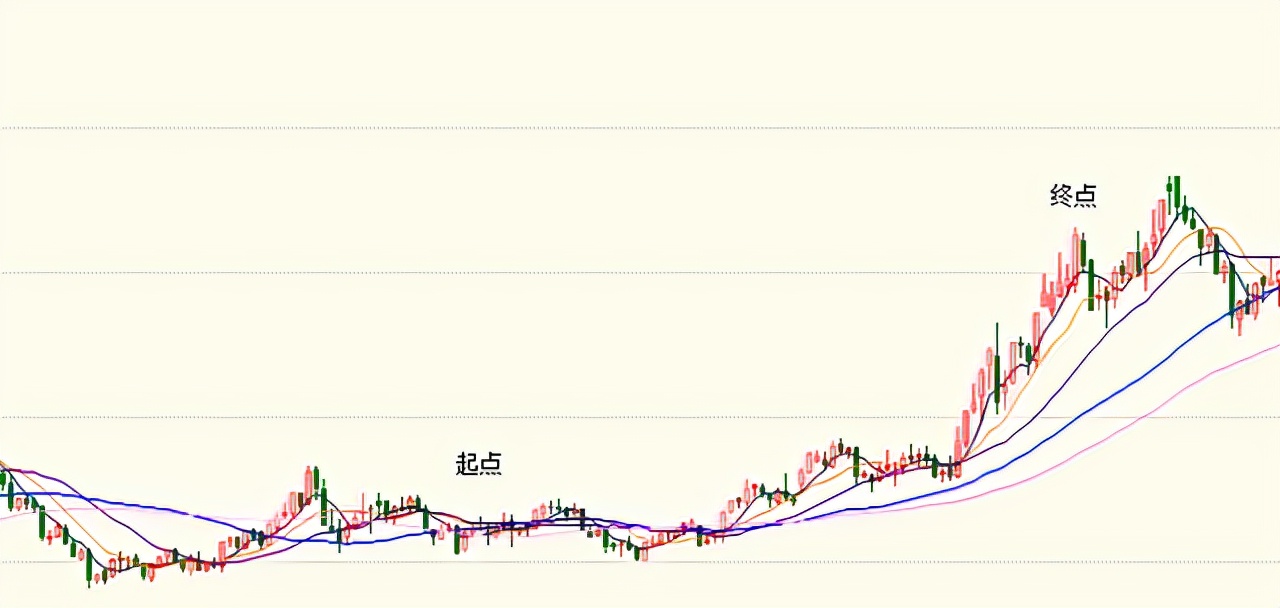 橡胶适合做日内短线吗,橡胶今日股盘分析