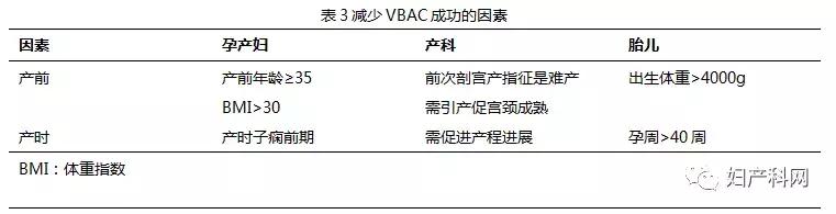 指南速递|SOGC临床实践指南剖宫产术后再次妊娠阴道试产（二）