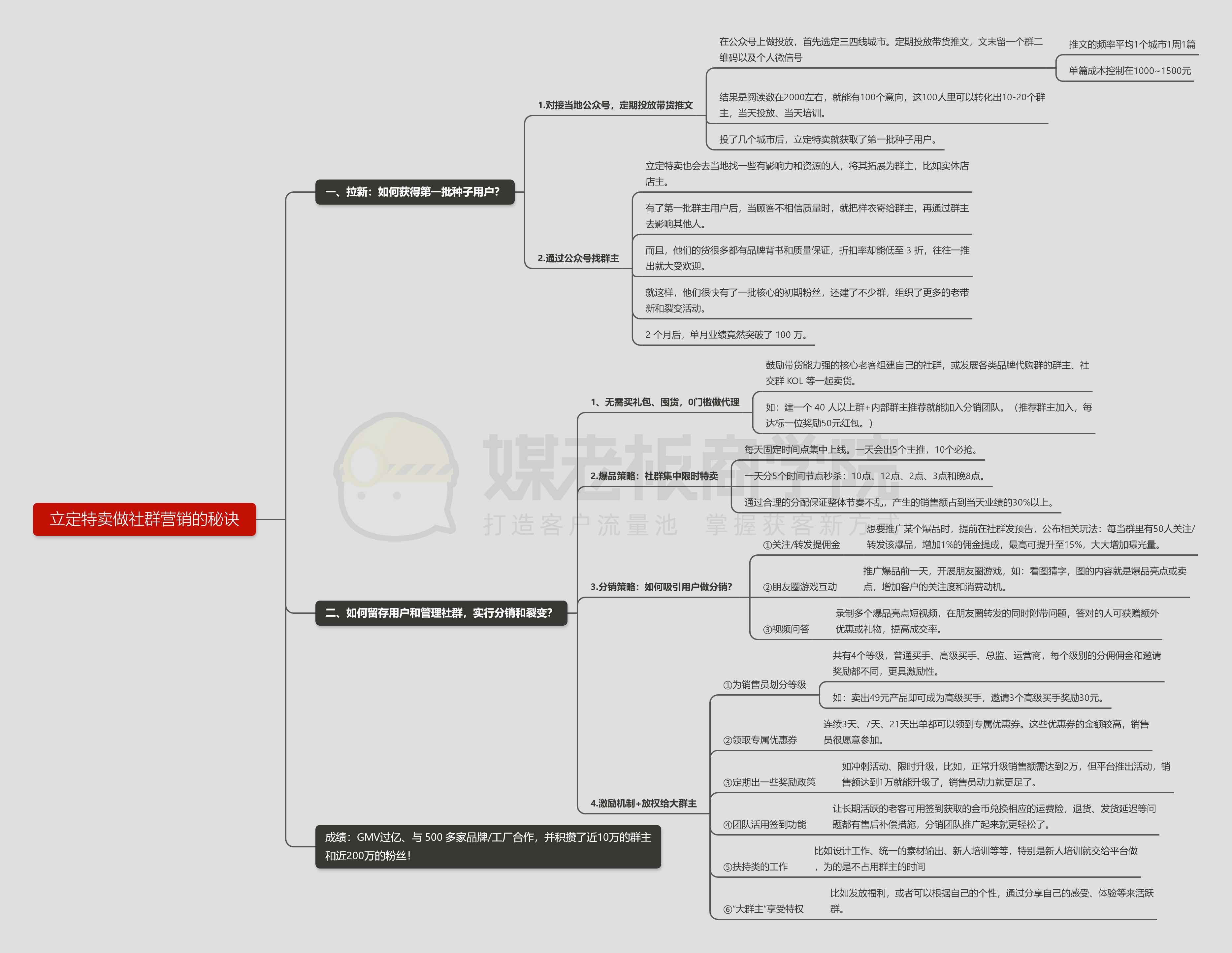 自媒体平台0基础小白变现秘籍,从0开始做社群有效引流三步走