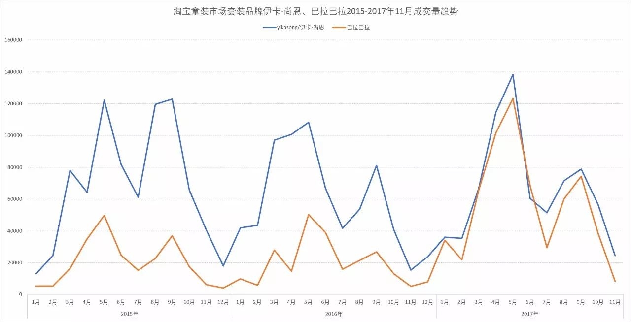 童装关联商品价格分析报告,童装网店市场分析