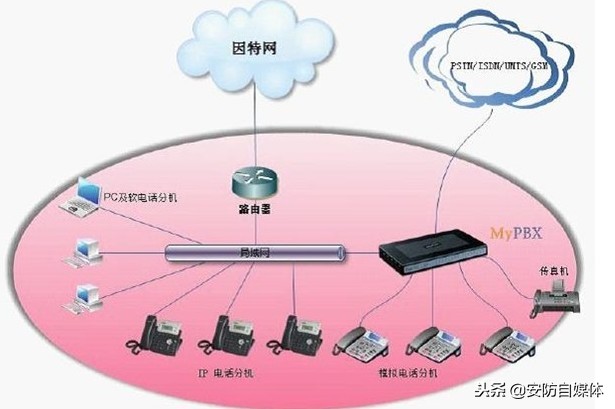 ip电话交换机,ip电话交换机哪里做得好