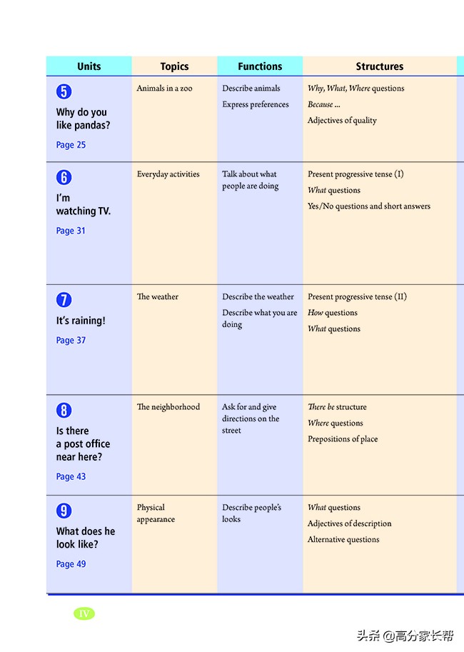 初一初二初三需要的课外书,初三上学期英语教材预习