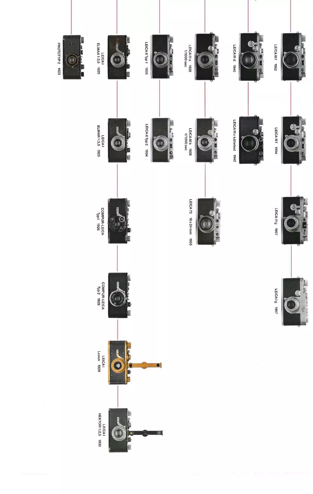 徕卡相机m系的外观变化,徕卡m系列相机中哪个最好