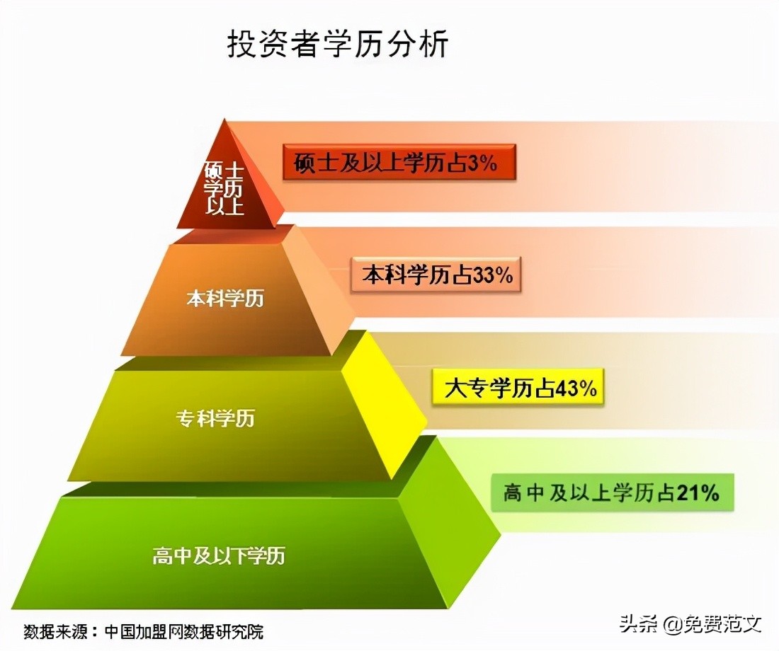 证券投资报告,股票投资报告范文