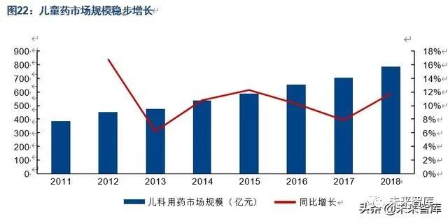 中国人口发展趋势预测研究,中国人口未来20年预测模型
