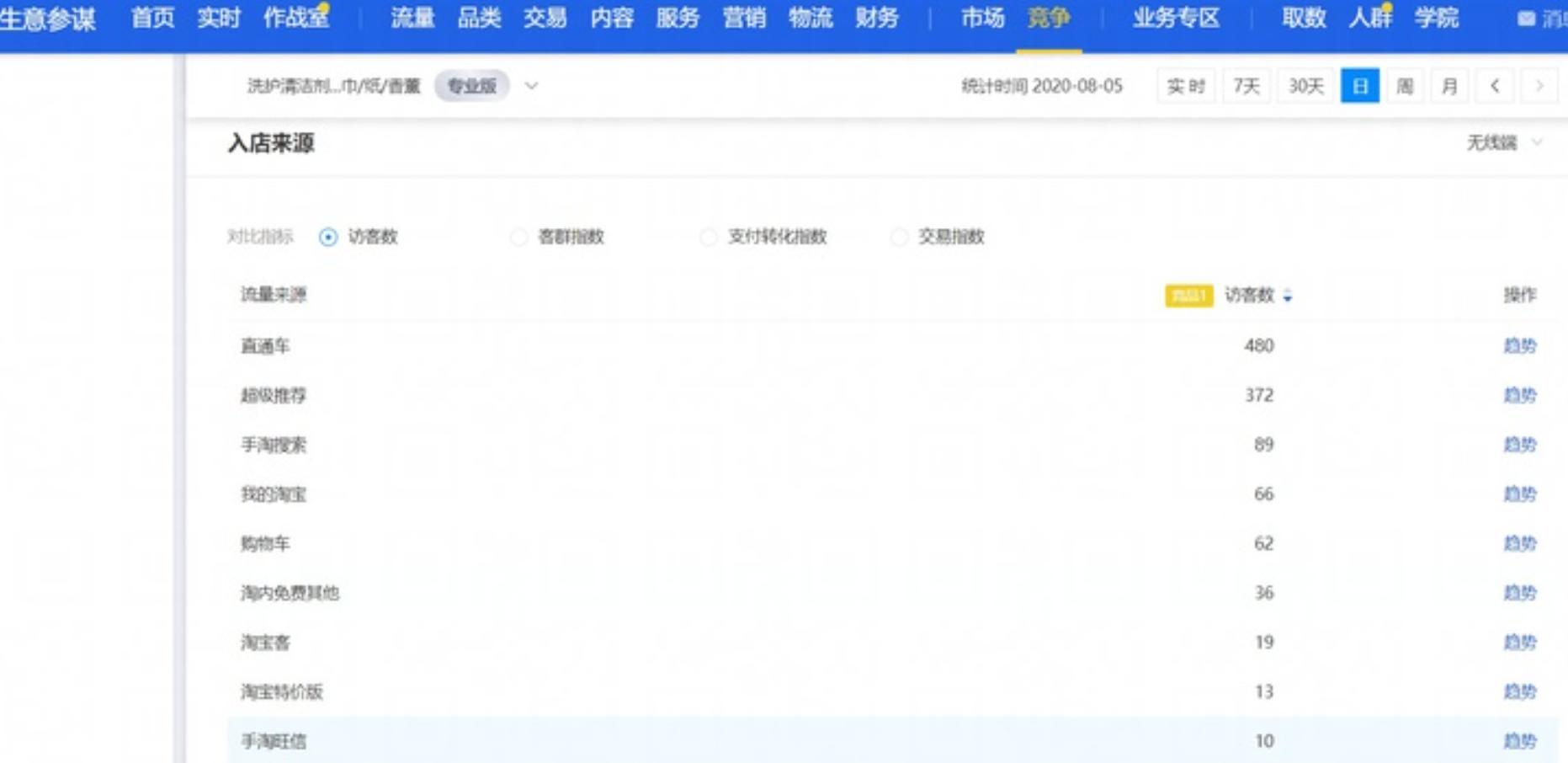 淘宝店早期怎么推广,怎么免费推广淘宝店铺