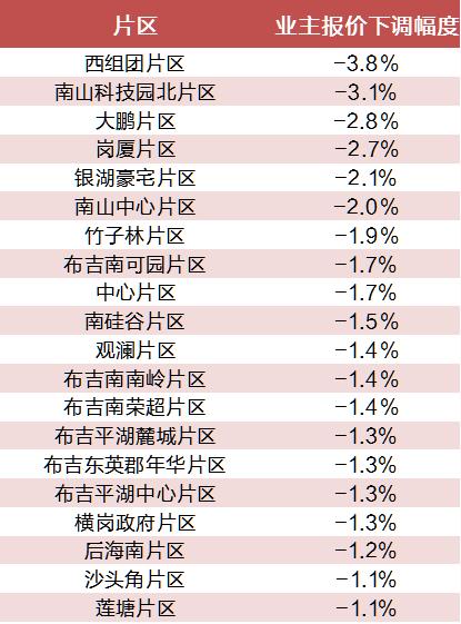 深圳楼市5月份看房量,深圳五一楼市最新行情